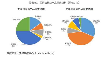 2020-2024年中国润滑油行业市场需求预测与投资战略规划报告